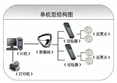 山西巡更系统六号