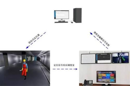 山西人员定位系统三号