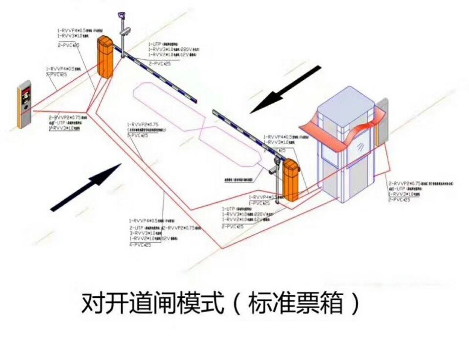 山西对开道闸单通道收费系统