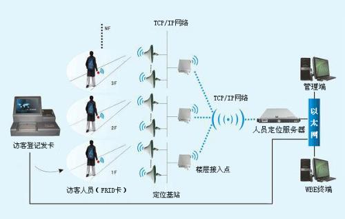 山西人员定位系统一号