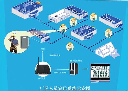 山西人员定位系统四号