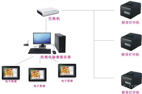 山西收银系统六号