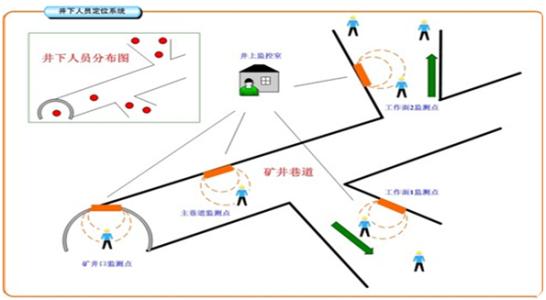 山西人员定位系统七号